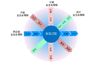 工業(yè)4.0是什么？智能工廠是指？