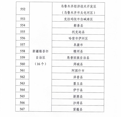 緊密型縣域醫(yī)療衛(wèi)生共同體建設試點縣名單