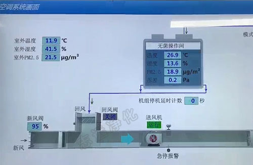 什么是SMT無塵車間？